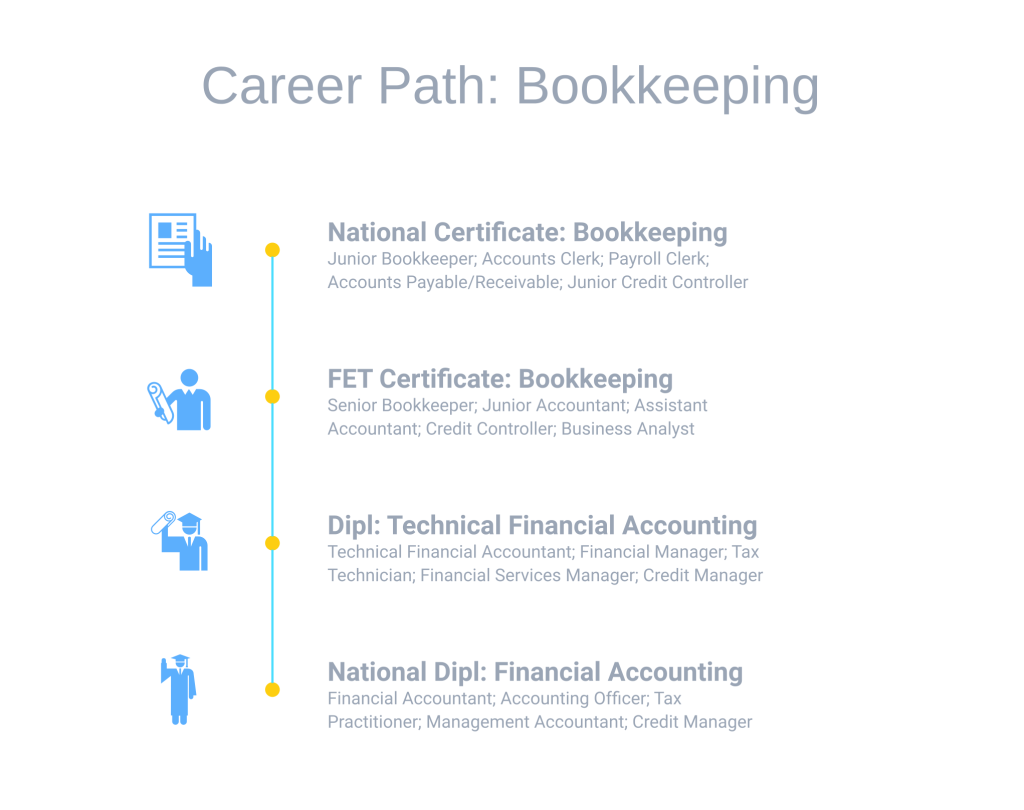 ICB Distance Learning Bookkeeping courses Part Time